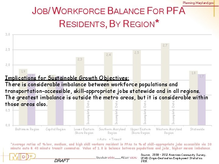 Planning. Maryland. gov JOB/ WORKFORCE BALANCE FOR PFA RESIDENTS, BY REGION* 3, 0 2,