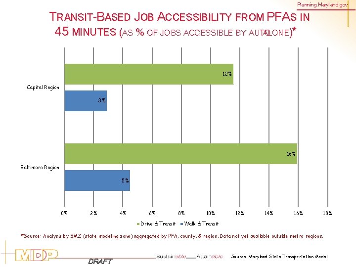 Planning. Maryland. gov TRANSIT-BASED JOB ACCESSIBILITY FROM PFAS IN 45 MINUTES (AS % OF