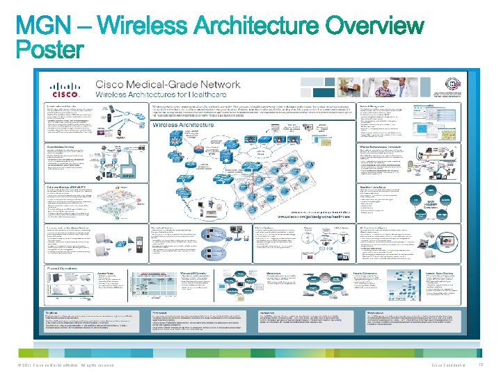 © 2011 Cisco and/or its affiliates. All rights reserved. Cisco Confidential 12 