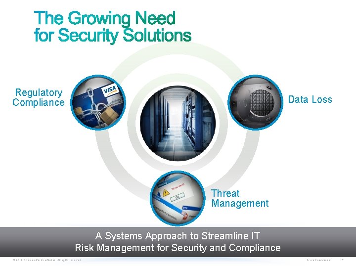 Regulatory Compliance Data Loss Threat Management A Systems Approach to Streamline IT Risk Management