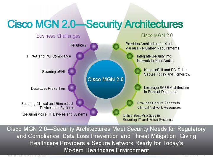 Cisco MGN 2. 0 Business Challenges Provides Architecture to Meet Various Regulatory Requirements Regulatory