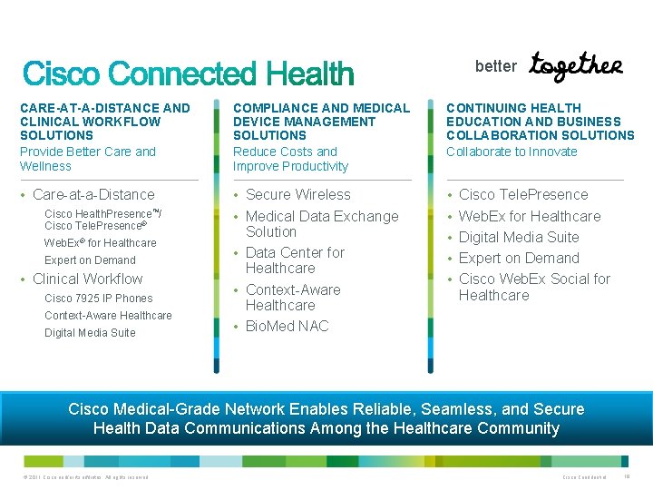 better CARE-AT-A-DISTANCE AND CLINICAL WORKFLOW SOLUTIONS Provide Better Care and Wellness COMPLIANCE AND MEDICAL