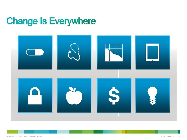 Aging Population/ Chronic Disease Privacy and Security Concerns © 2011 Cisco and/or its affiliates.