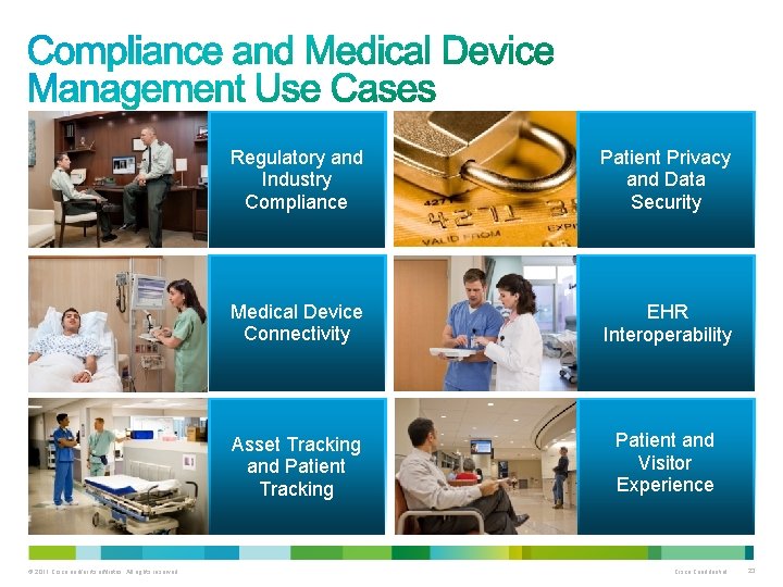 © 2011 Cisco and/or its affiliates. All rights reserved. Regulatory and Industry Compliance Patient
