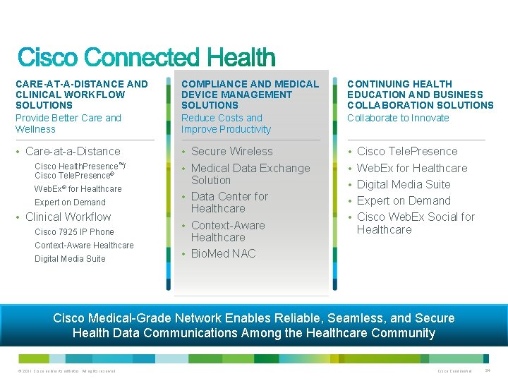 CARE-AT-A-DISTANCE AND CLINICAL WORKFLOW SOLUTIONS Provide Better Care and Wellness COMPLIANCE AND MEDICAL DEVICE