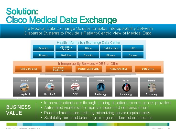 The Medical Data Exchange Solution Enables Interoperability Between Disparate Systems to Provide a Patient-Centric