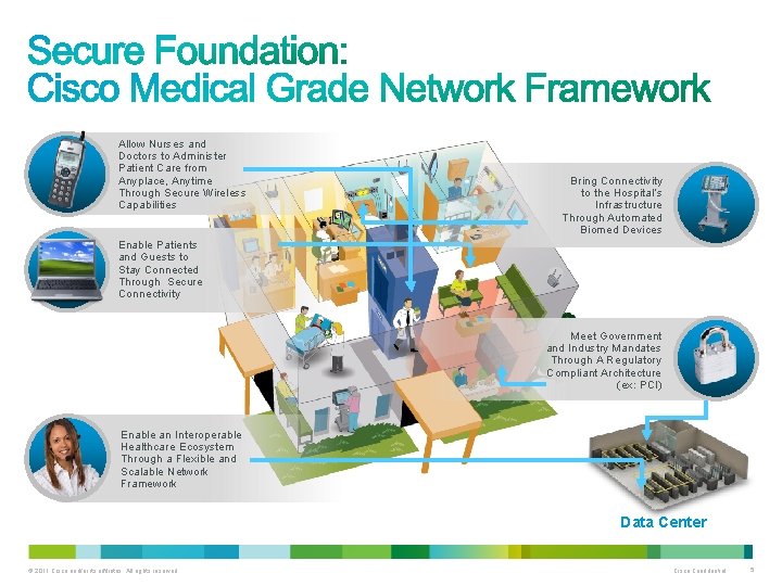 Allow Nurses and Doctors to Administer Patient Care from Anyplace, Anytime Through Secure Wireless