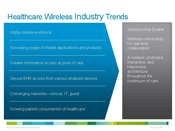 Healthcare Wireless Industry Trends Highly mobile workforce Increasing usage of mobile applications and products