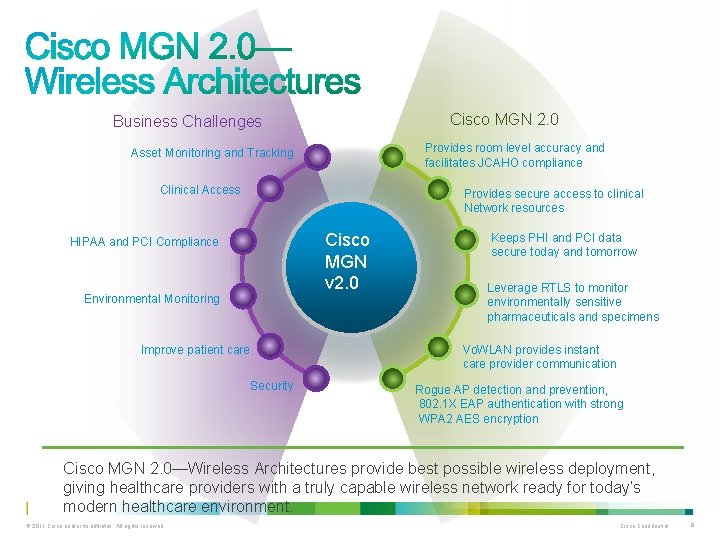 Cisco MGN 2. 0 Business Challenges Provides room level accuracy and facilitates JCAHO compliance