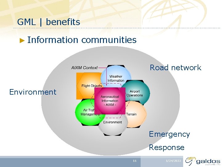 GML | benefits ► Information communities Road network Environment Emergency Response 11 1/24/2022 