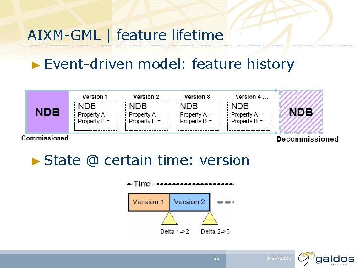 AIXM-GML | feature lifetime ► Event-driven ► State model: feature history @ certain time: