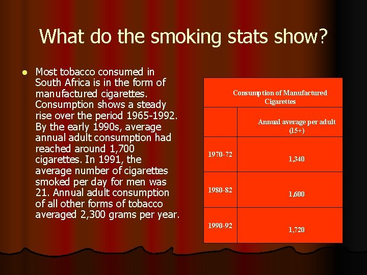What do the smoking stats show? l Most tobacco consumed in South Africa is