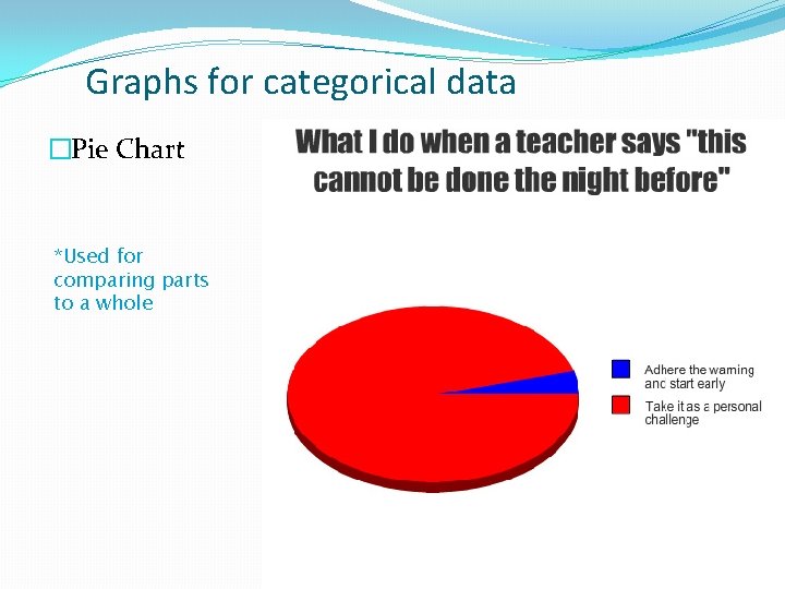 Graphs for categorical data �Pie Chart *Used for comparing parts to a whole 