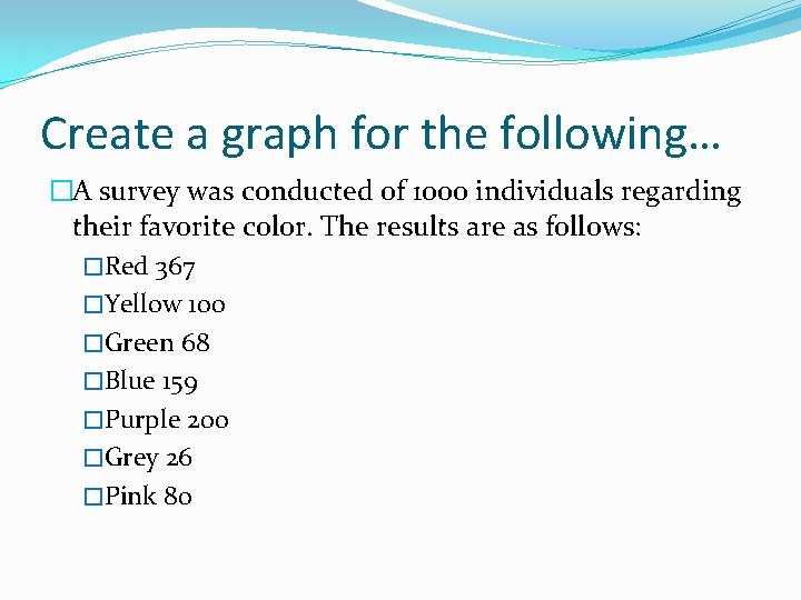 Create a graph for the following… �A survey was conducted of 1000 individuals regarding