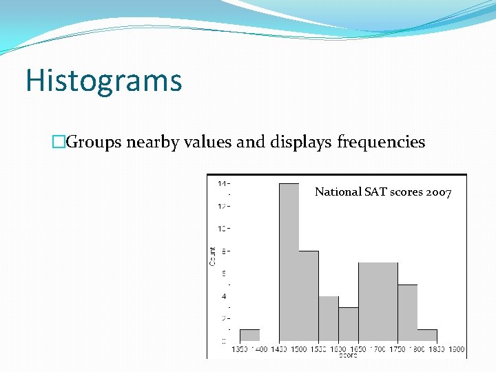 Histograms �Groups nearby values and displays frequencies National SAT scores 2007 