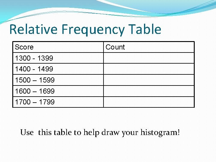 Relative Frequency Table Score Count 1300 - 1399 1400 - 1499 1500 – 1599