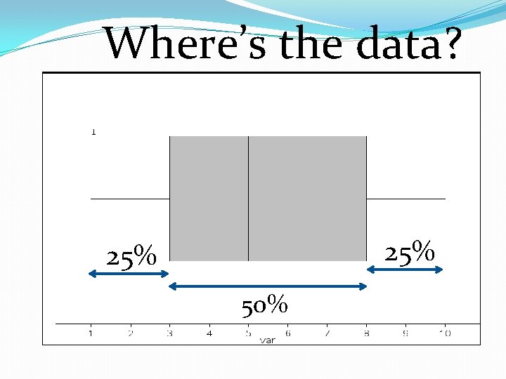 Where’s the data? 25% 50% 