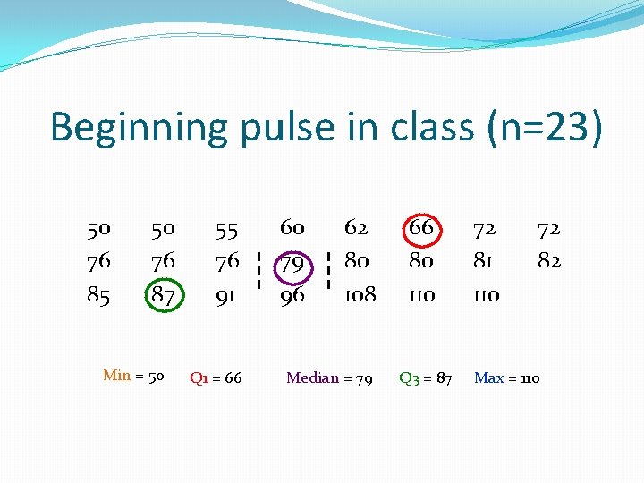 Beginning pulse in class (n=23) 50 76 85 50 76 87 Min = 50