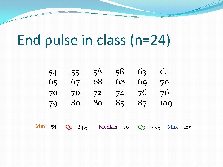 End pulse in class (n=24) 54 65 70 79 Min = 54 55 67