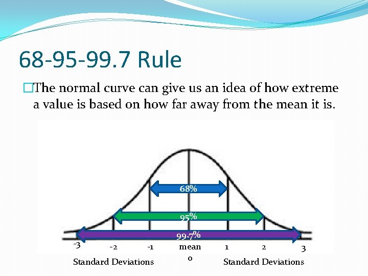 68 -95 -99. 7 Rule �The normal curve can give us an idea of