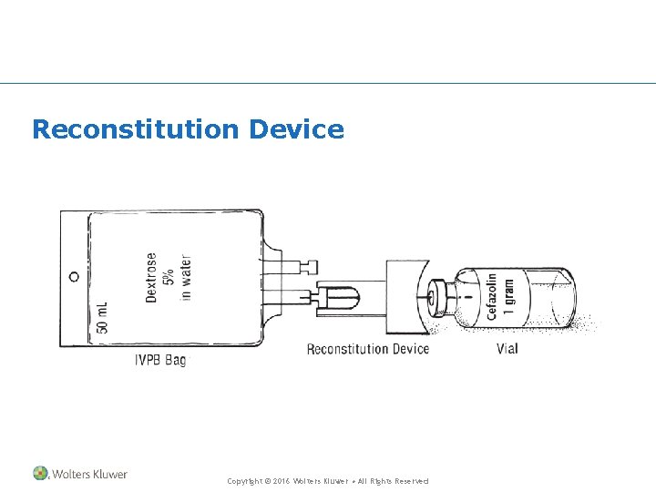 Reconstitution Device Copyright © 2016 Wolters Kluwer • All Rights Reserved 