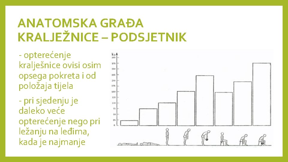 ANATOMSKA GRAĐA KRALJEŽNICE – PODSJETNIK - opterećenje kralješnice ovisi osim opsega pokreta i od