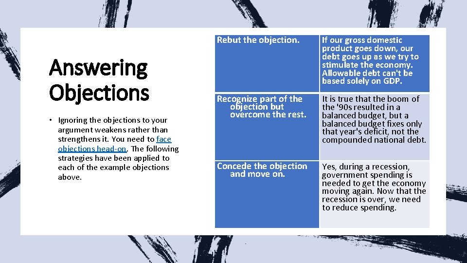 Answering Objections • Ignoring the objections to your argument weakens rather than strengthens it.