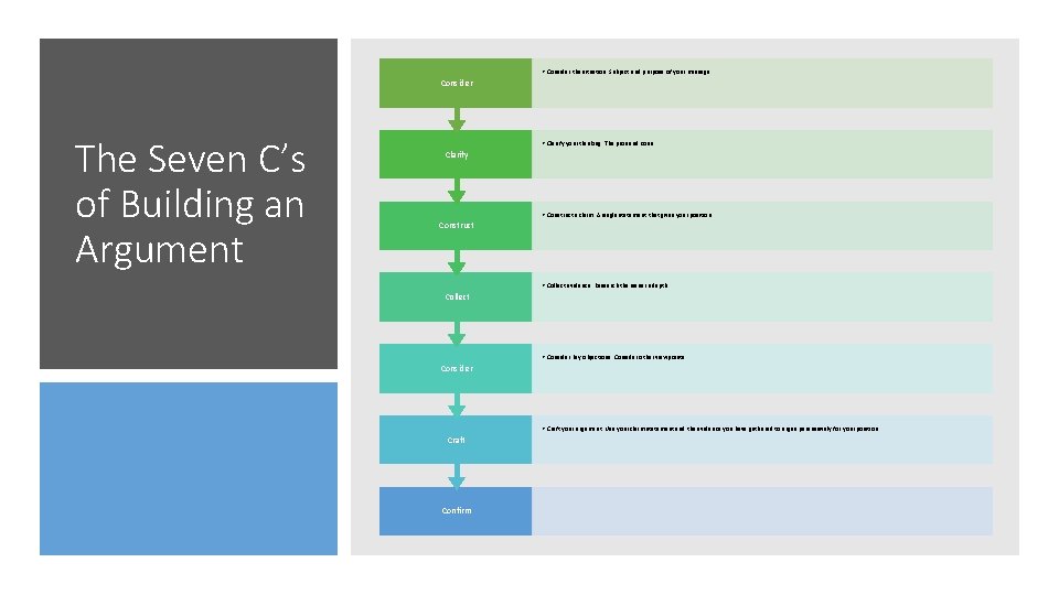  • Consider the situation. Subject and purpose of your message. Consider The Seven