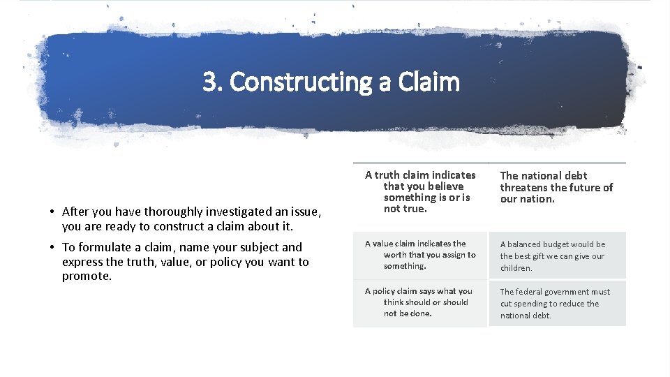 3. Constructing a Claim • After you have thoroughly investigated an issue, you are