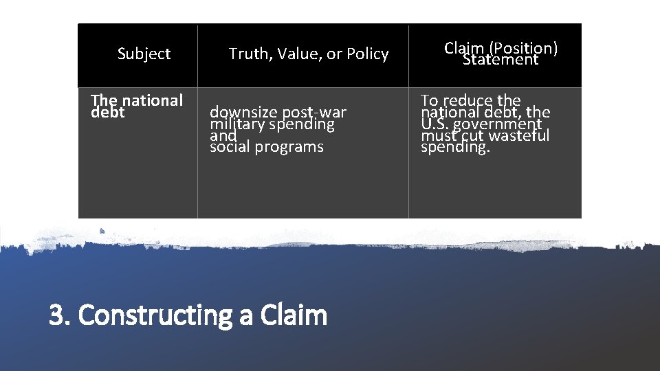 Subject The national debt Truth, Value, or Policy downsize post-war military spending and social
