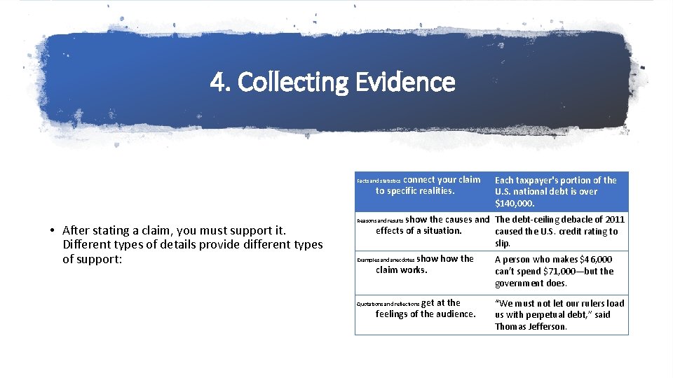 4. Collecting Evidence connect your claim to specific realities. Facts and statistics • After