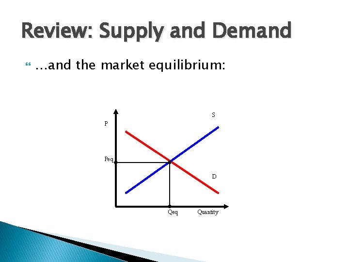 Review: Supply and Demand …and the market equilibrium: S P Peq D Qeq Quantity