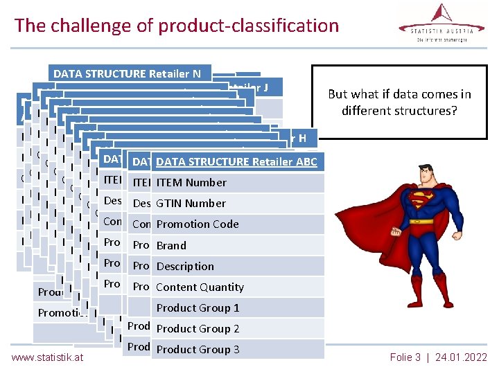 The challenge of product-classification DATA STRUCTURE Retailer N STRUCTURE Retailer D J DATA STRUCTURE