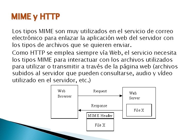 MIME y HTTP Los tipos MIME son muy utilizados en el servicio de correo