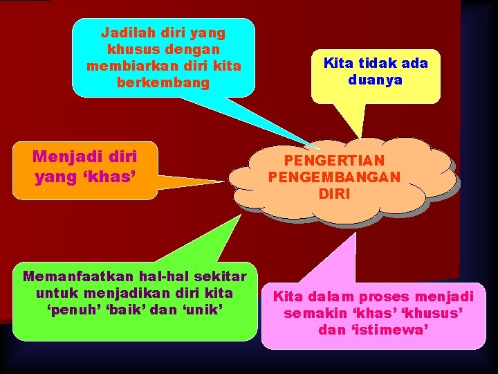 Jadilah diri yang khusus dengan membiarkan diri kita berkembang Menjadi diri yang ‘khas’ Memanfaatkan