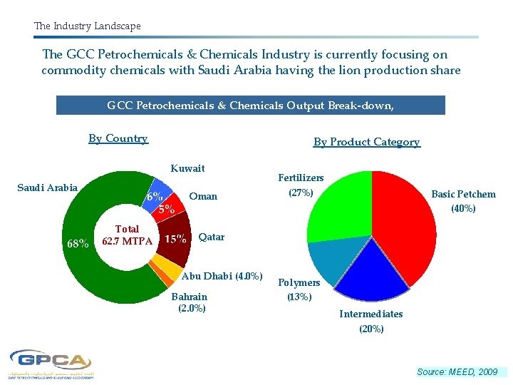The Industry Landscape The GCC Petrochemicals & Chemicals Industry is currently focusing on commodity