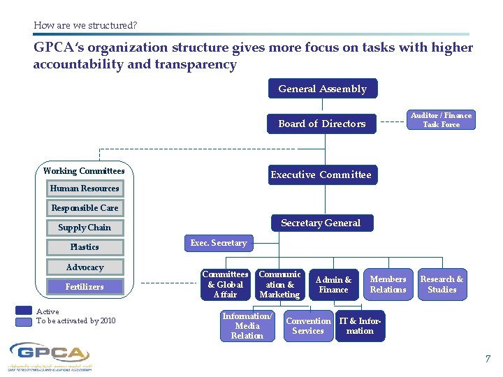 How are we structured? GPCA‘s organization structure gives more focus on tasks with higher