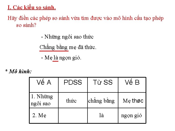 I. Các kiểu so sánh. Hãy điền các phép so sánh vừa tìm được