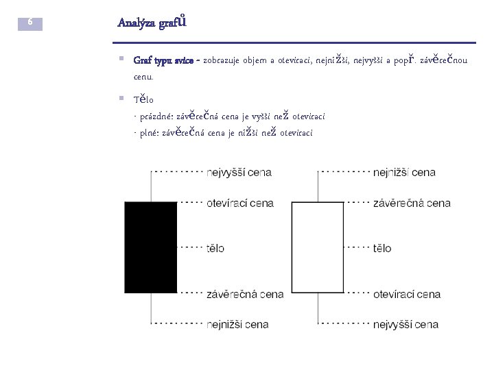 6 Analýza grafů § Graf typu svíce - zobrazuje objem a otevírací, nejnižší, nejvyšší