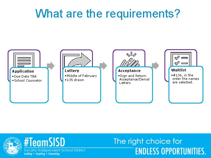 What are the requirements? Application • Due Date TBA • School Counselor Lottery •