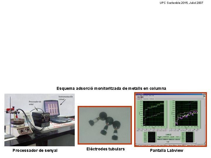 UPC Sostenible 2015, Juliol 2007 Esquema adsorció monitoritzada de metalls en columna Processador de