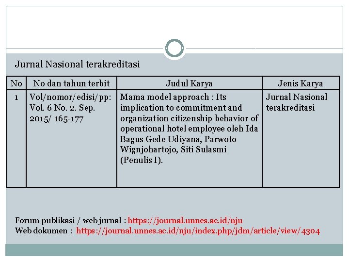 Jurnal Nasional terakreditasi No No dan tahun terbit 1 Vol/nomor/edisi/pp: Vol. 6 No. 2.