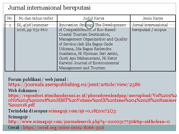 Jurnal internasional bereputasi No 1 No dan tahun terbit IX, 4(28) summer 2018, pp