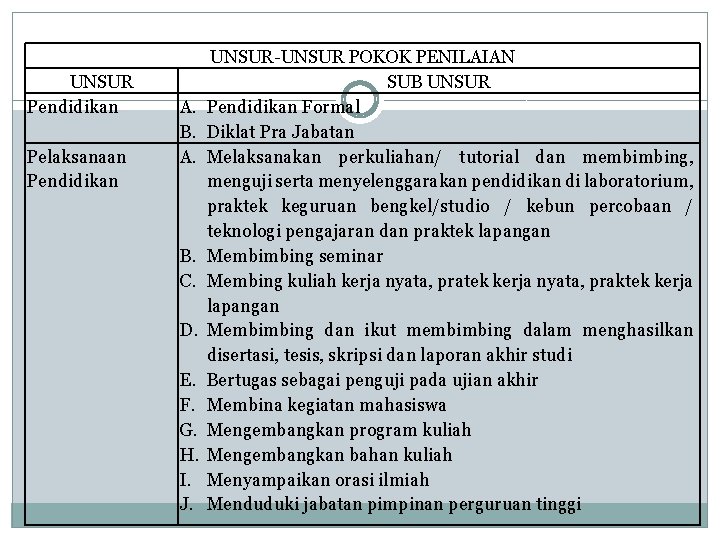 UNSUR Pendidikan Pelaksanaan Pendidikan A. B. A. B. C. D. E. F. G. H.