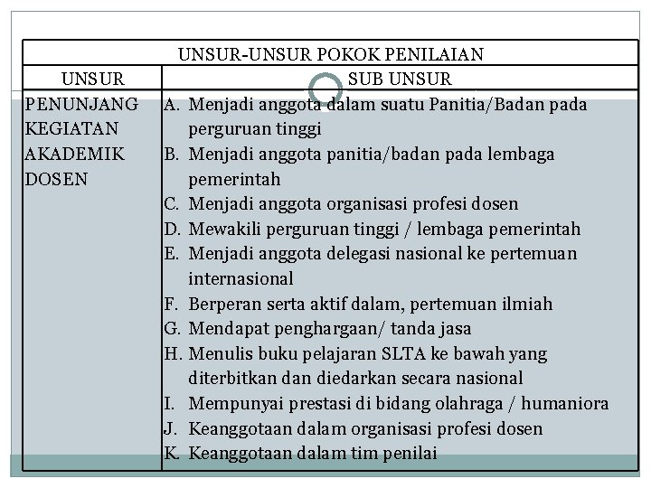 UNSUR PENUNJANG KEGIATAN AKADEMIK DOSEN UNSUR-UNSUR POKOK PENILAIAN SUB UNSUR A. Menjadi anggota dalam