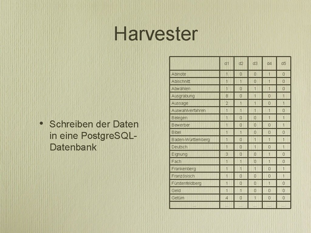 Harvester • Schreiben der Daten in eine Postgre. SQLDatenbank d 1 d 2 d