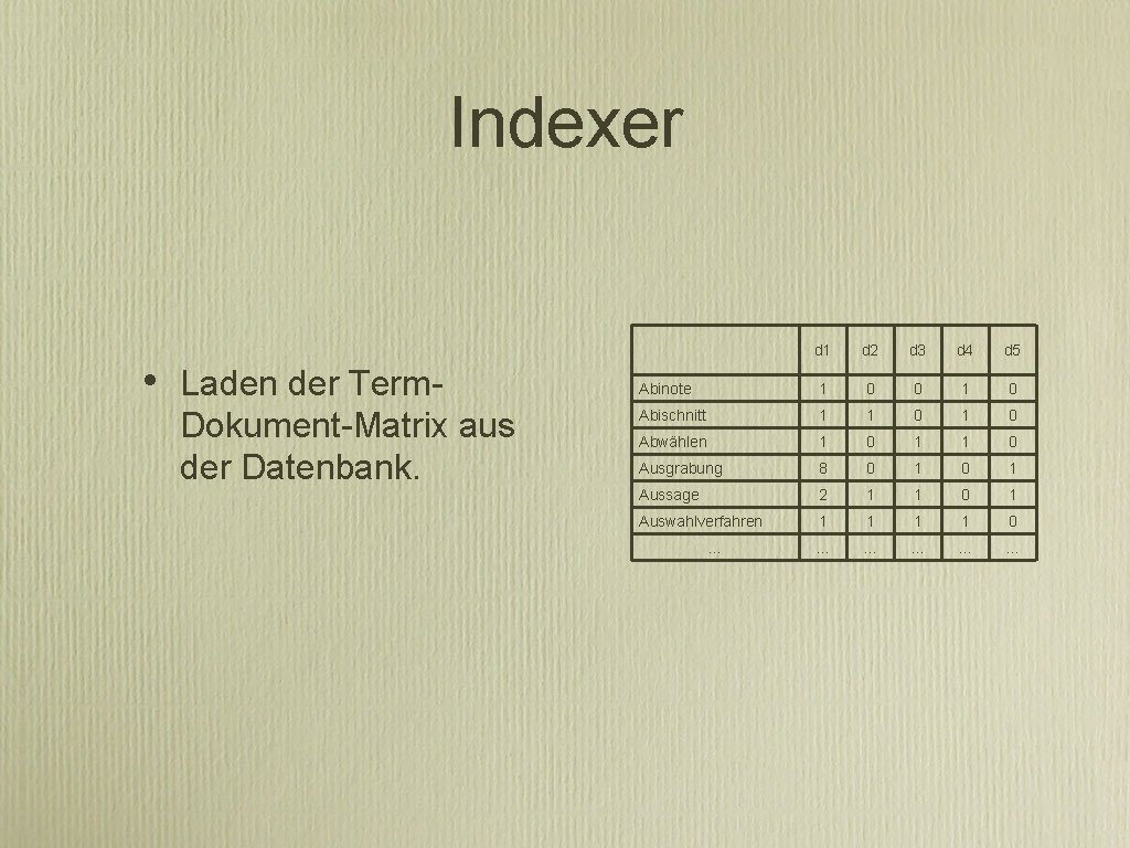 Indexer • Laden der Term. Dokument-Matrix aus der Datenbank. d 1 d 2 d