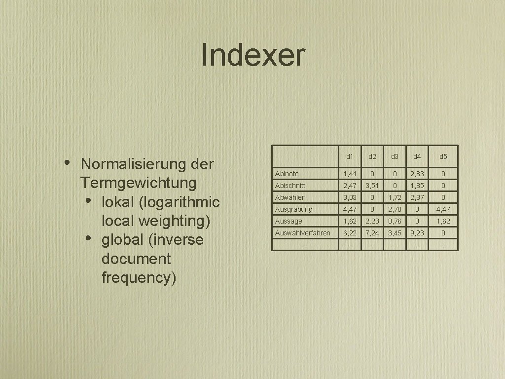 Indexer • Normalisierung der Termgewichtung • lokal (logarithmic local weighting) • global (inverse document