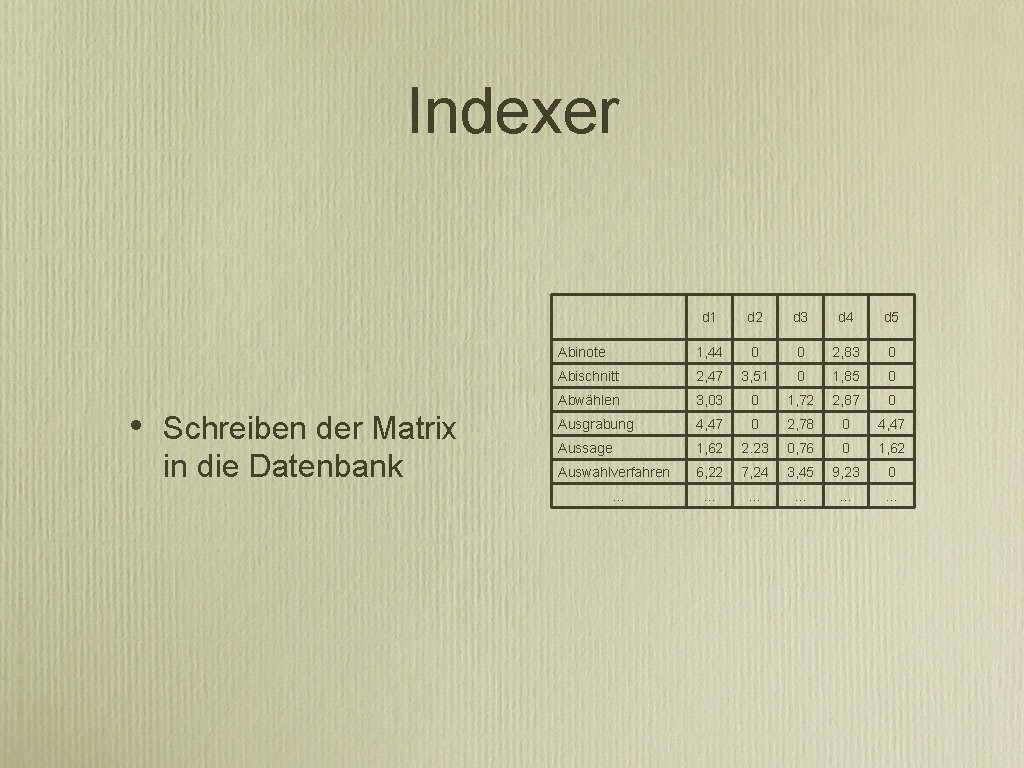 Indexer • Schreiben der Matrix in die Datenbank d 1 d 2 d 3