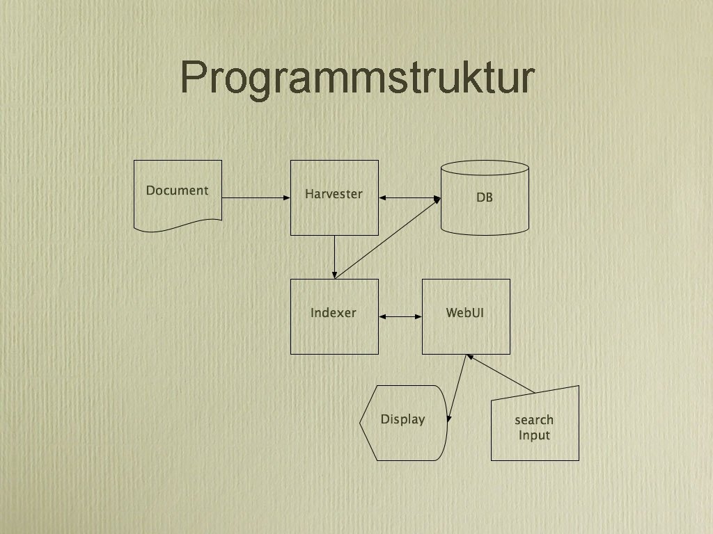 Programmstruktur 